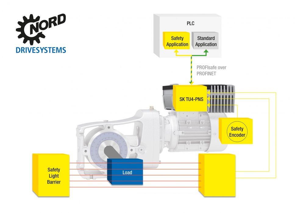 NORD DRIVESYSTEMS op Hannover Messe 2018